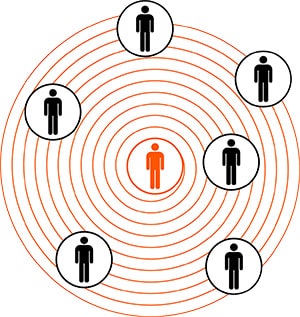 Les essais cliniques sur l'homme