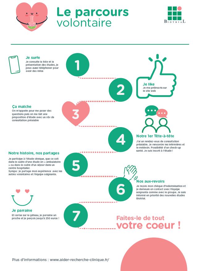 Etude clinique Étude d’observation 1SP126